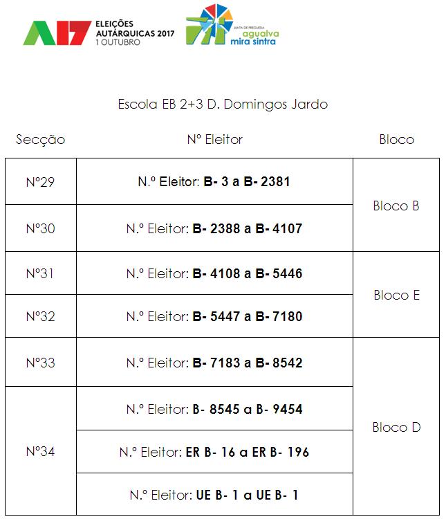 Eleições Autárquicas 2017 - Secções de voto Escola EB 2+3 D. Domingos Jardo