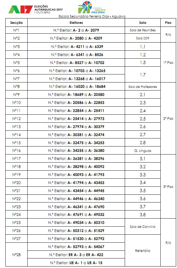 Eleições Autárquicas 2017 - Secções de voto Escola Ferreira Dias