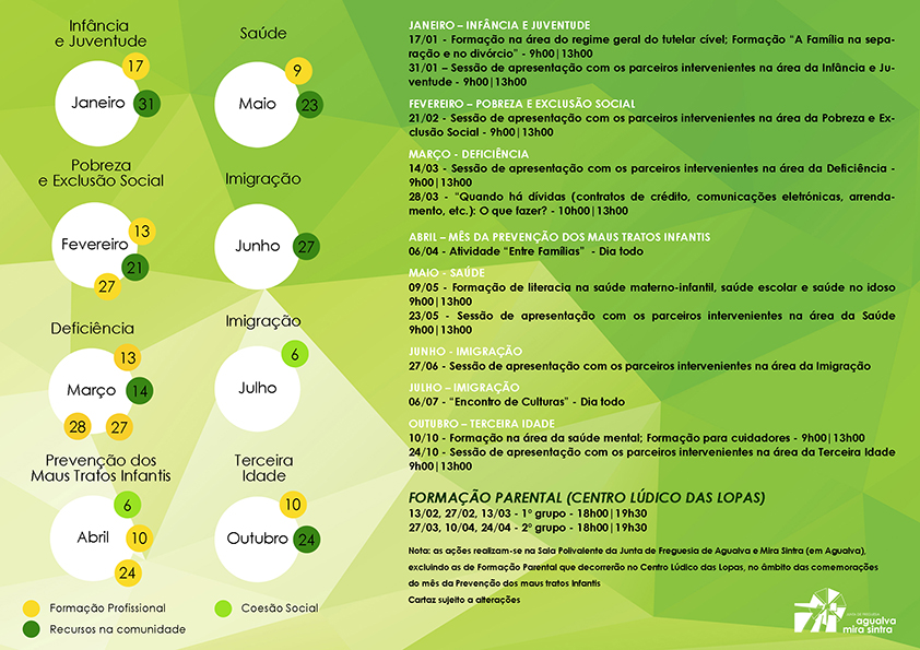 Sessões de informação/formação